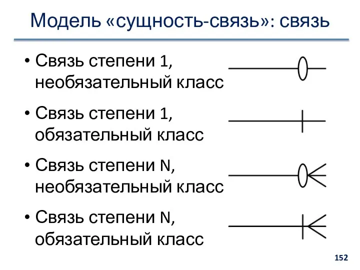 Модель «сущность-связь»: связь Связь степени 1, необязательный класс Связь степени 1,