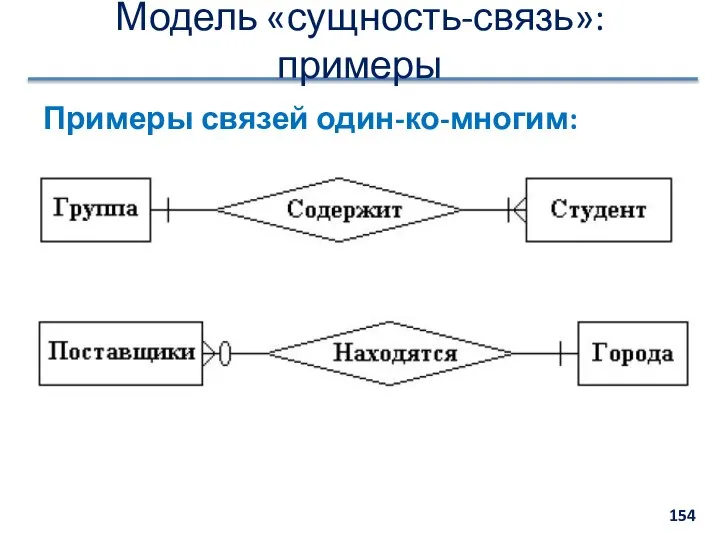 Модель «сущность-связь»: примеры Примеры связей один-ко-многим: