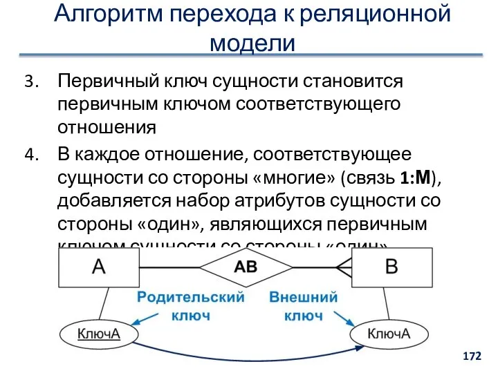 Первичный ключ сущности становится первичным ключом соответствующего отношения В каждое отношение,