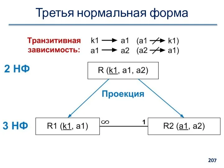 Третья нормальная форма