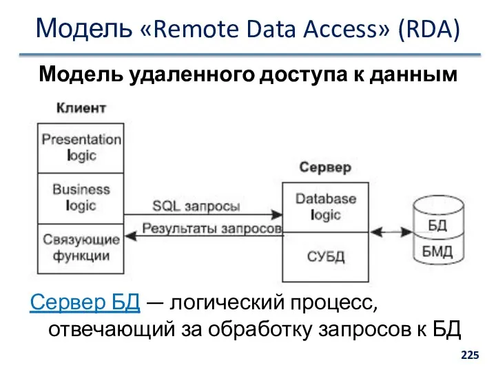 Модель «Remote Data Access» (RDA) Модель удаленного доступа к данным Сервер