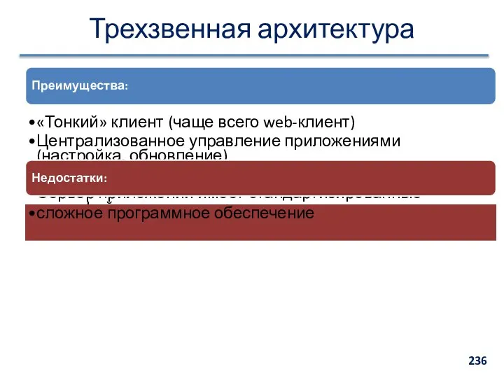 Трехзвенная архитектура Преимущества: «Тонкий» клиент (чаще всего web-клиент) Централизованное управление приложениями