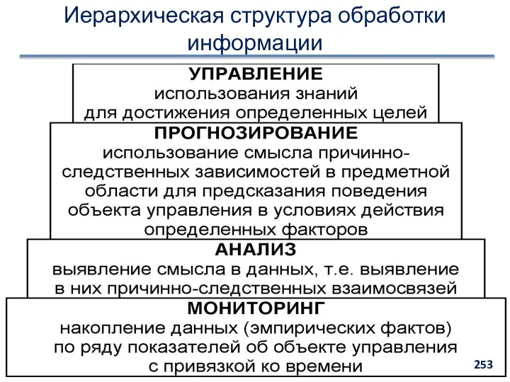 Иерархическая структура обработки информации