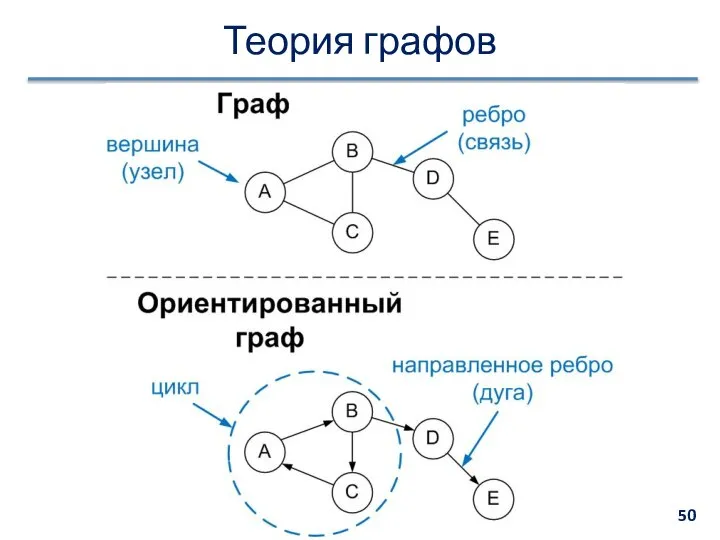 Теория графов