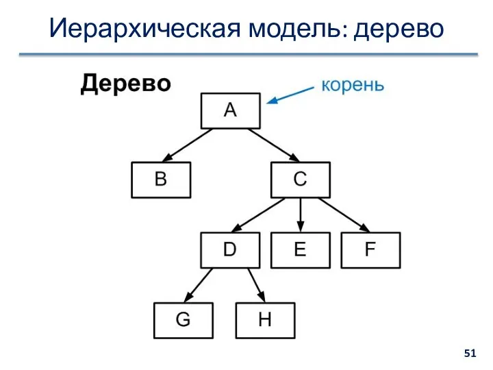 Иерархическая модель: дерево