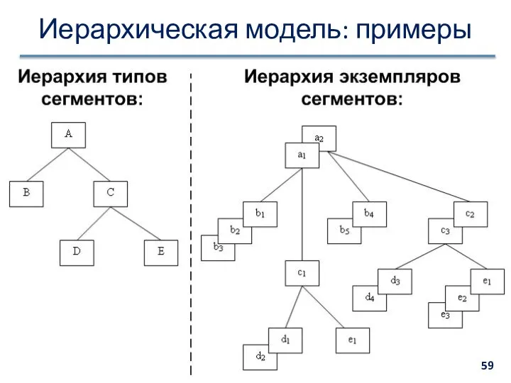 Иерархическая модель: примеры