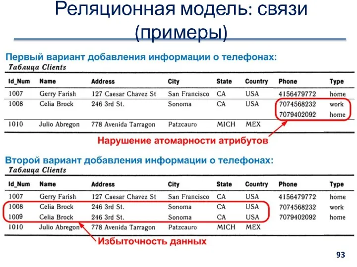 Реляционная модель: связи (примеры)