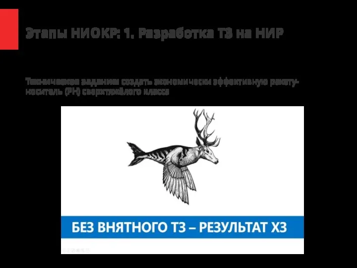 Этапы НИОКР: 1. Разработка ТЗ на НИР Техническое задание: создать экономически эффективную ракету-носитель (РН) сверхтяжёлого класса