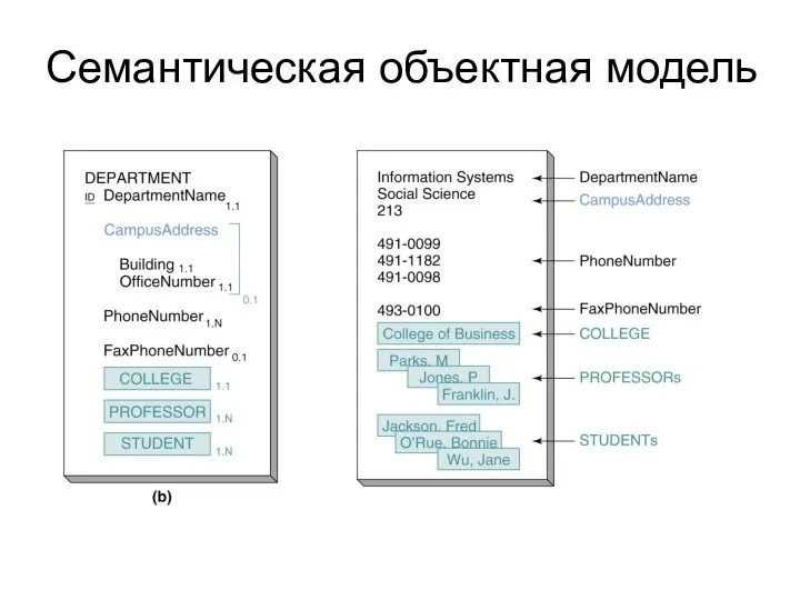 Семантическая объектная модель