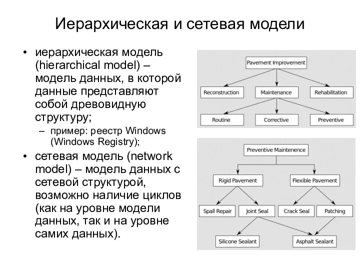 Иерархическая и сетевая модели иерархическая модель (hierarchical model) – модель данных,