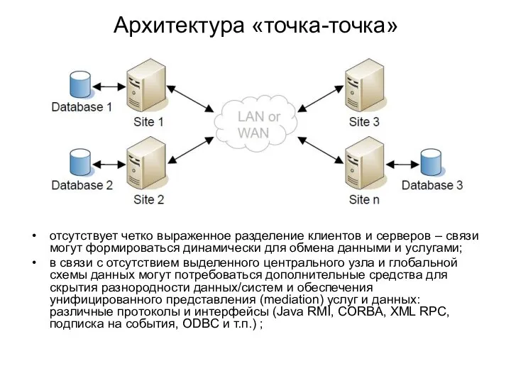 Архитектура «точка-точка» отсутствует четко выраженное разделение клиентов и серверов – связи