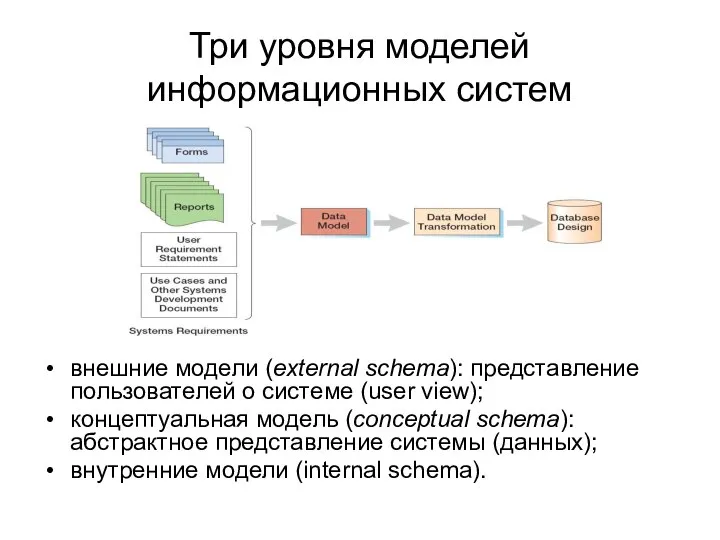 Три уровня моделей информационных систем внешние модели (external schema): представление пользователей