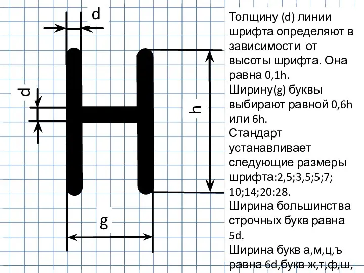 d g h d Толщину (d) линии шрифта определяют в зависимости