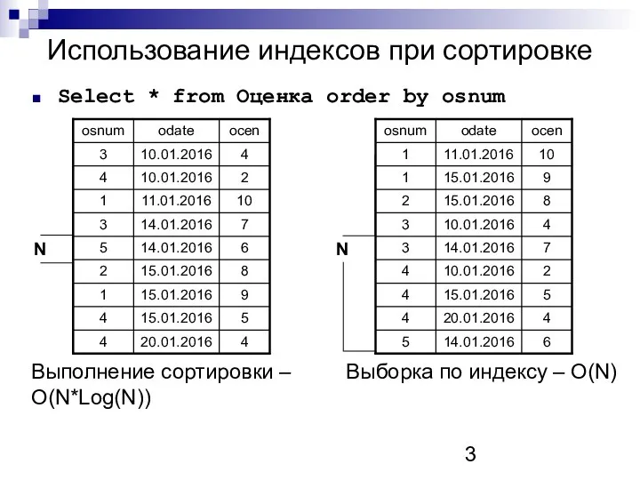 Использование индексов при сортировке Select * from Оценка order by osnum