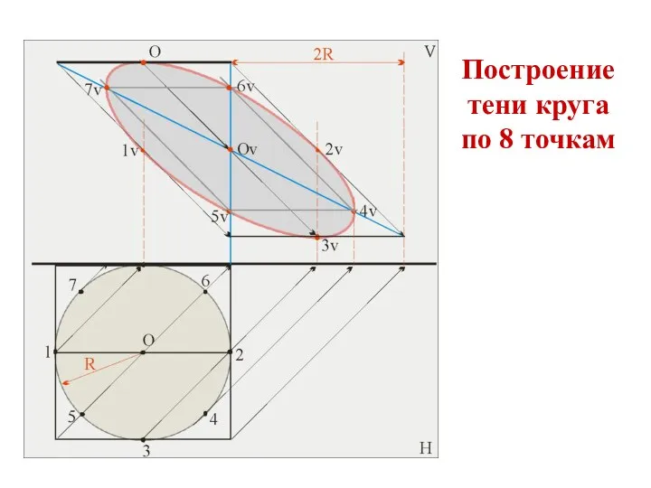 Построение тени круга по 8 точкам