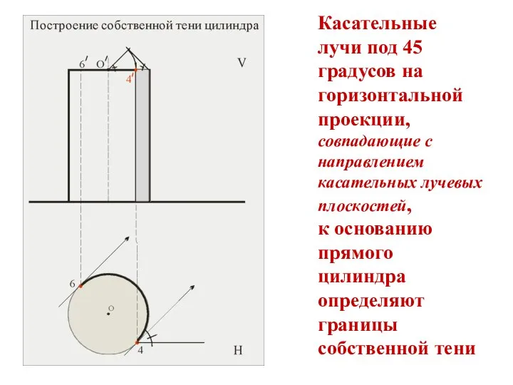 Касательные лучи под 45 градусов на горизонтальной проекции, совпадающие с направлением