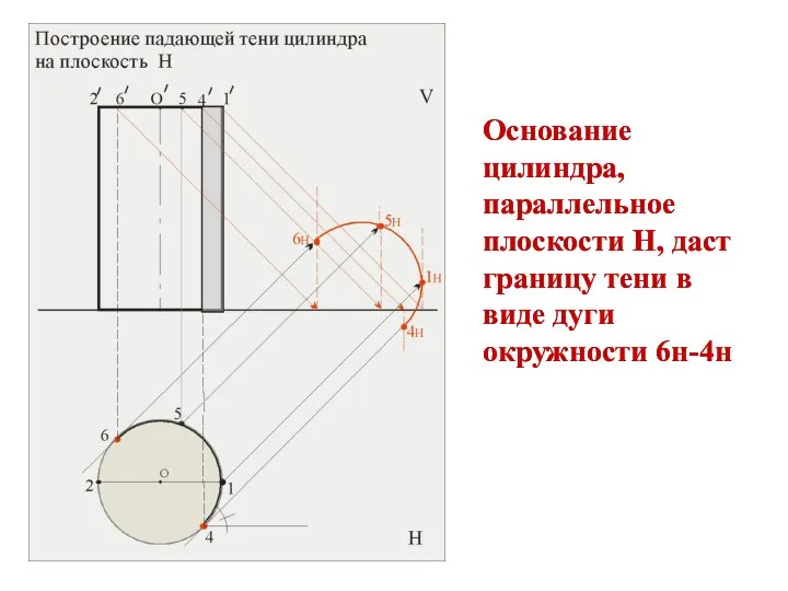 Основание цилиндра, параллельное плоскости Н, даст границу тени в виде дуги