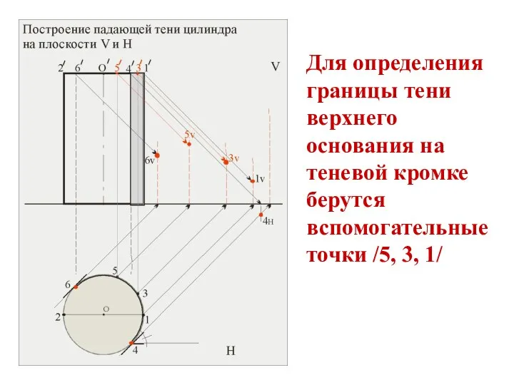 Для определения границы тени верхнего основания на теневой кромке берутся вспомогательные точки /5, 3, 1/