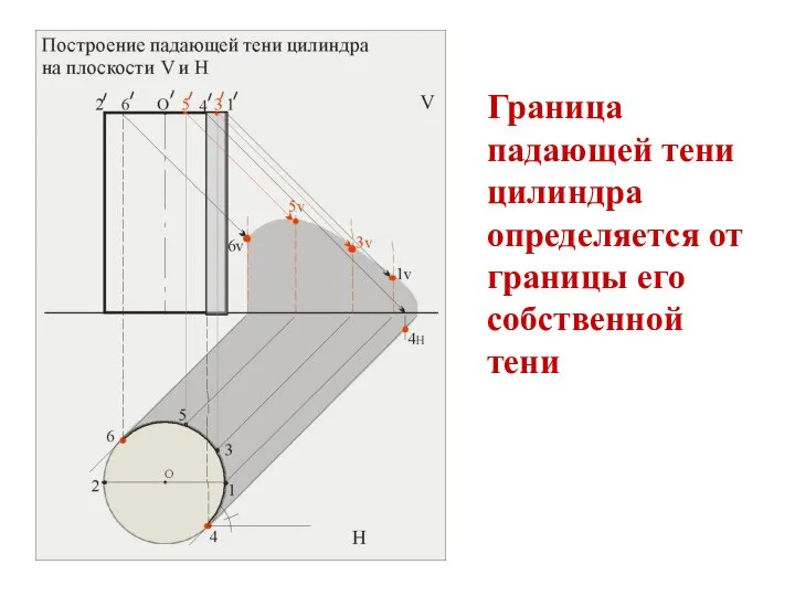 Граница падающей тени цилиндра определяется от границы его собственной тени