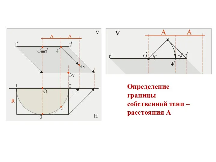 Определение границы собственной тени – расстояния А