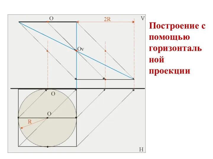 Построение с помощью горизонтальной проекции