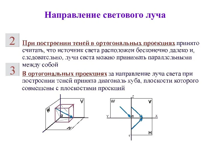 Направление светового луча