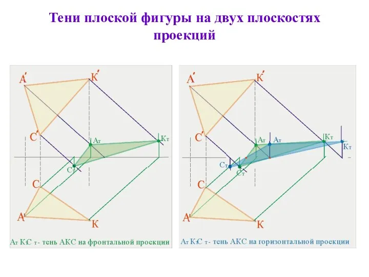 Тени плоской фигуры на двух плоскостях проекций