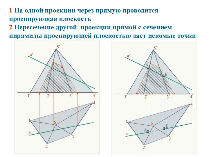 1 На одной проекции через прямую проводится проецирующая плоскость 2 Пересечение