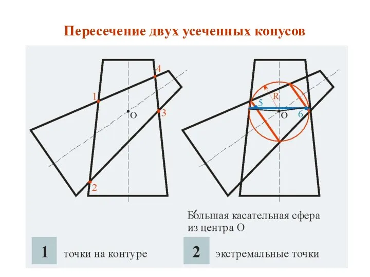 Пересечение двух усеченных конусов