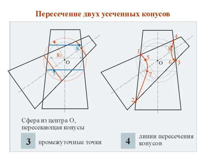 Пересечение двух усеченных конусов