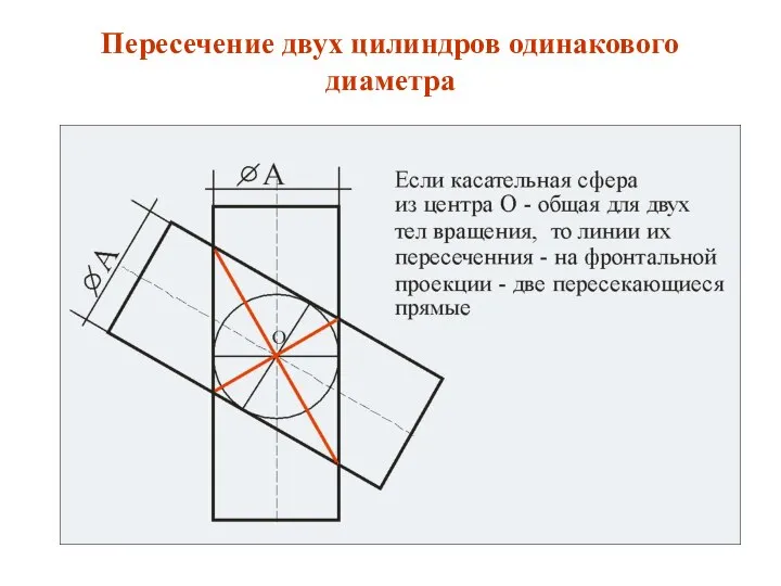 Пересечение двух цилиндров одинакового диаметра