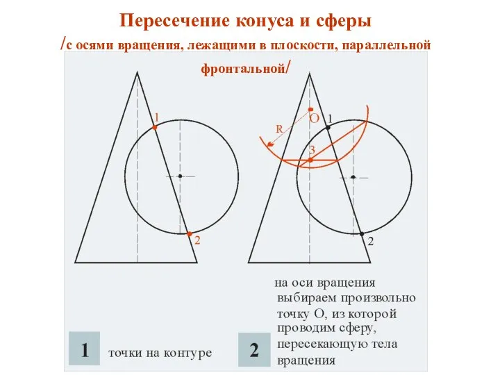 Пересечение конуса и сферы /с осями вращения, лежащими в плоскости, параллельной фронтальной/