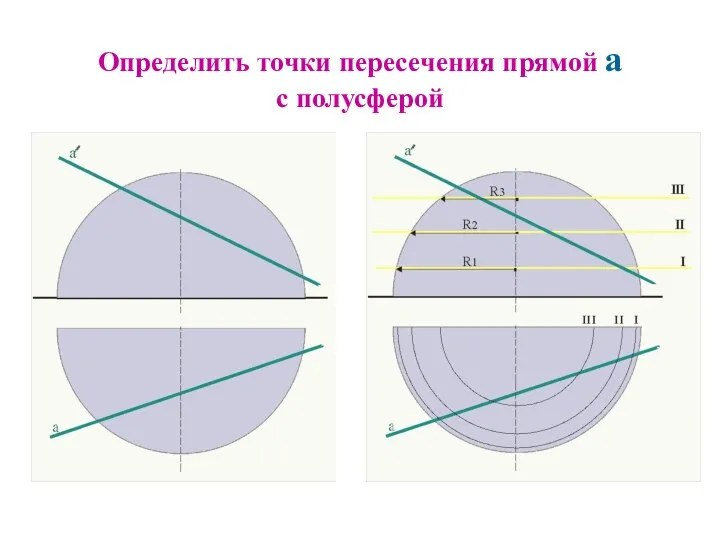 Определить точки пересечения прямой а с полусферой