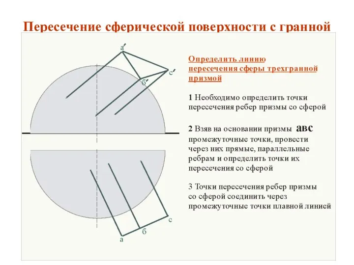 Пересечение сферической поверхности с гранной