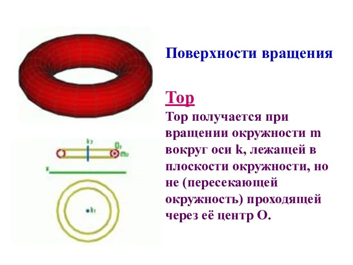 Поверхности вращения Тор Тор получается при вращении окружности m вокруг оси