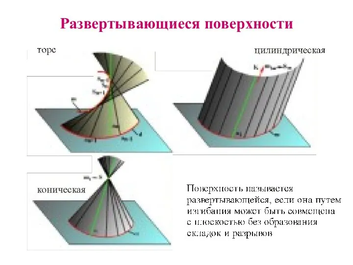 Развертывающиеся поверхности