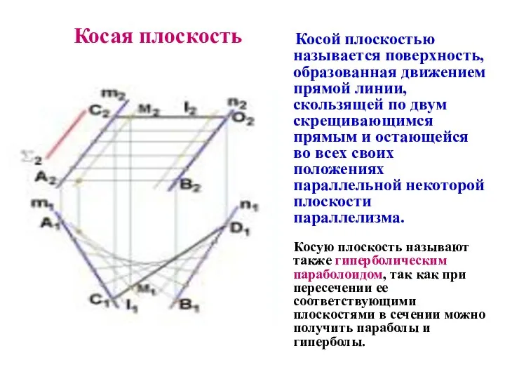 Косая плоскость Косой плоскостью называется поверхность, образованная движением прямой линии, скользящей