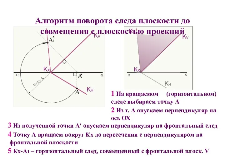 Алгоритм поворота следа плоскости до совмещения с плоскостью проекций 3 Из