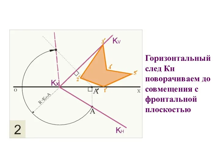 Горизонтальный след Кн поворачиваем до совмещения с фронтальной плоскостью