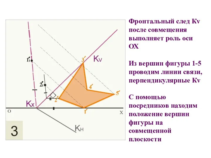 Фронтальный след Кv после совмещения выполняет роль оси ОХ Из вершин