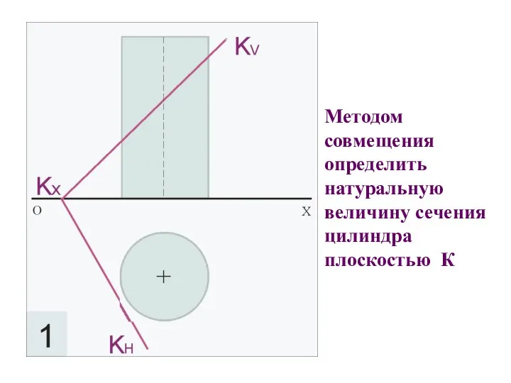 Методом совмещения определить натуральную величину сечения цилиндра плоскостью К