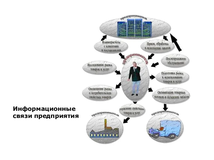 Информационные связи предприятия