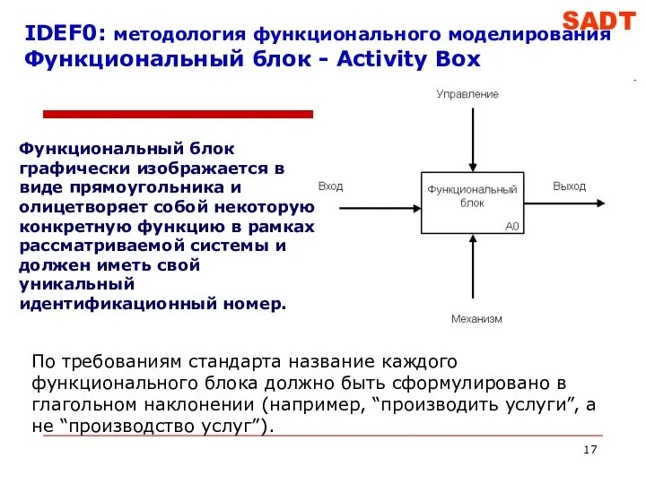 IDEF0: методология функционального моделирования Функциональный блок - Activity Box По требованиям