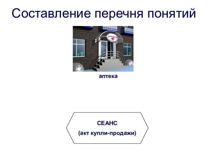 Составление перечня понятий аптека лекарственный препарат клиент СЕАНС (акт купли-продажи)