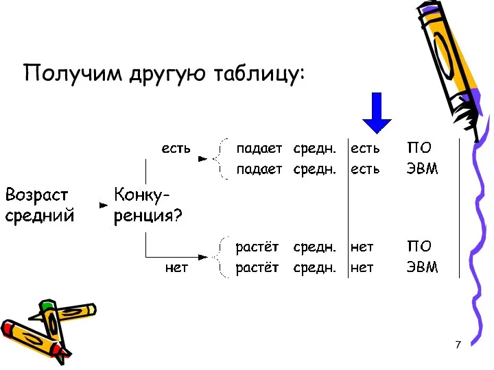 Получим другую таблицу: