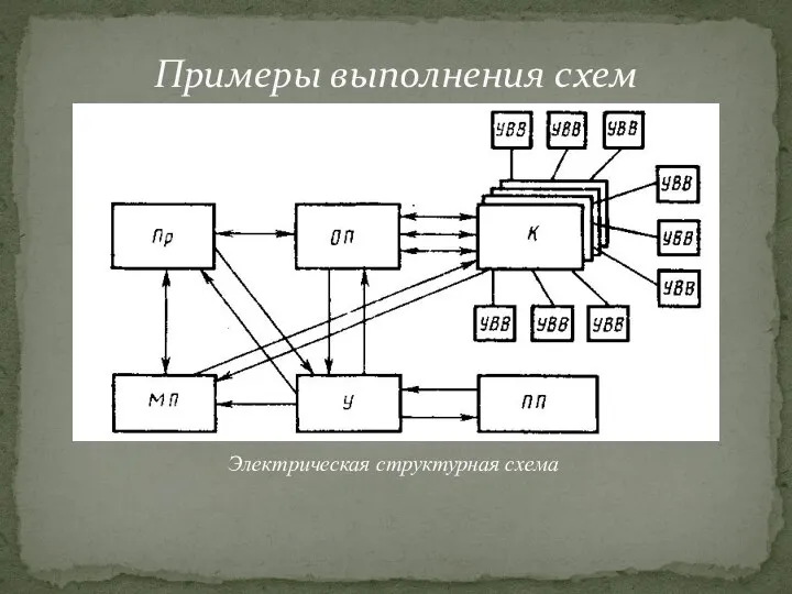 Примеры выполнения схем Электрическая структурная схема
