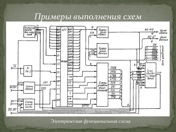 Примеры выполнения схем Электрическая функциональная схема