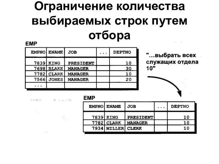 Ограничение количества выбираемых строк путем отбора