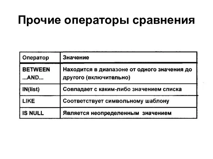 Прочие операторы сравнения