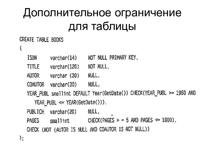 Дополнительное ограничение для таблицы